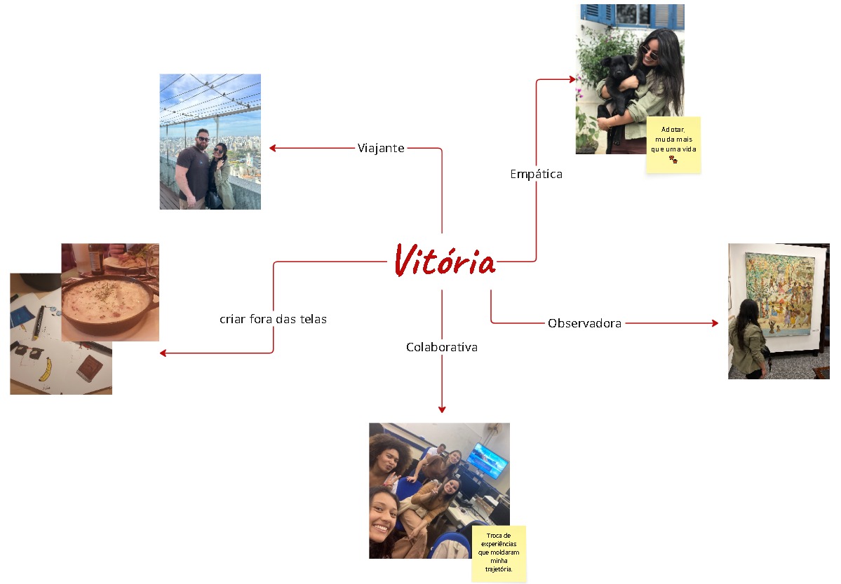diagrama